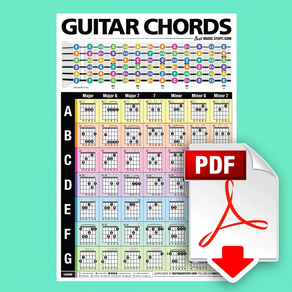 Best Music Stuff ® providing Guitar Posters Music Education Store services