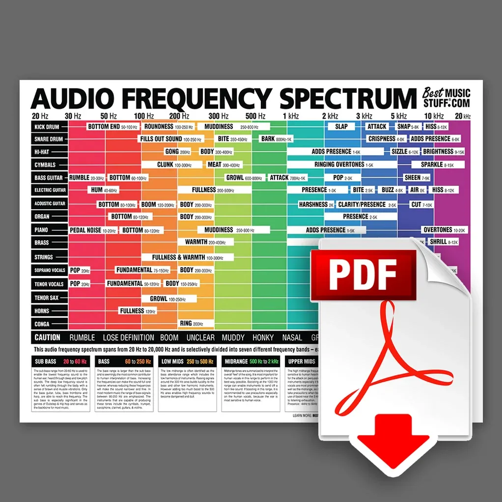 Best Music Stuff ® providing Interactive Music Learning Tools Music Education Downloads Store services