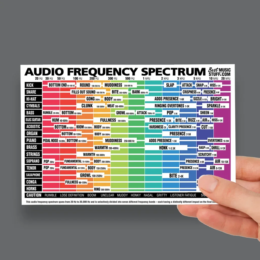 Advanced Drum Techniques for Musicians