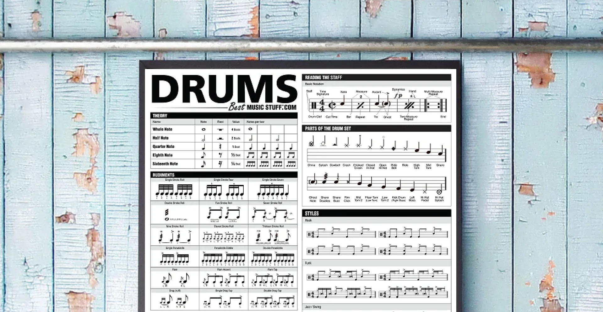 Drum Reference Poster Download — Best Music Stuff ®